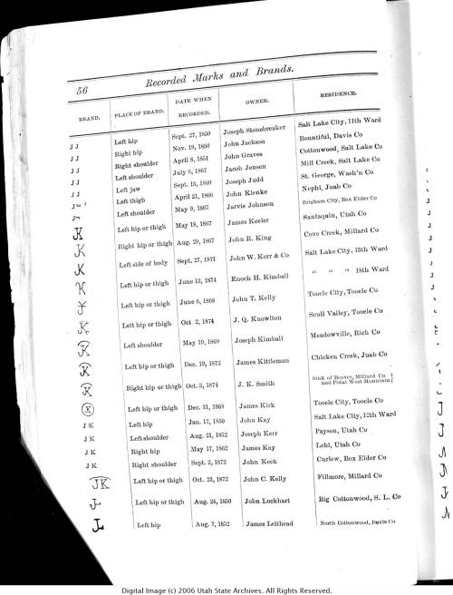 Historical record of Utah Livestock Brands